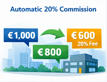 Παράδειγμα τιμολόγησης μεταφοράς που δείχνει τιμή πελάτη, πληρωμή μεταφορέα και προμήθεια πλατφόρμας 20%